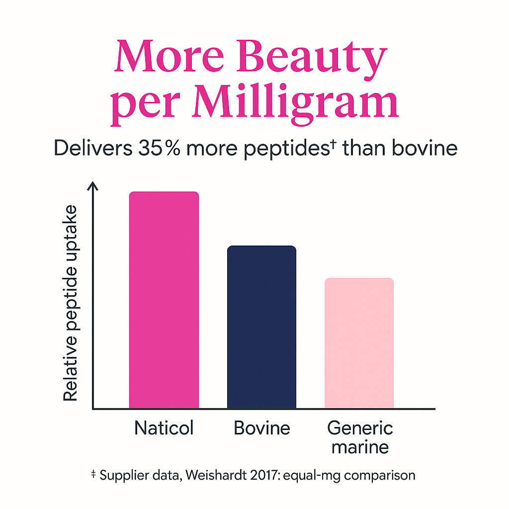 Advanced Collagen for Hair, Skin & Nails