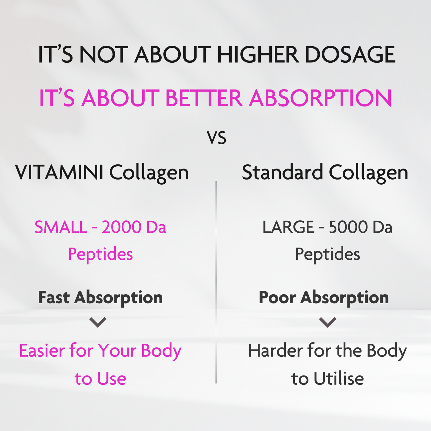 Advanced Collagen for Hair, Skin & Nails