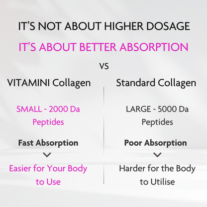 Advanced Collagen for Hair, Skin & Nails